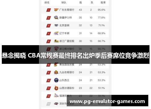悬念揭晓 CBA常规赛最终排名出炉季后赛席位竞争激烈