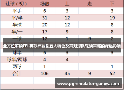 全方位解读EFL英联杯赛制五大特色及其对球队轮换策略的深远影响 全方位解读EFL英联杯赛制五大特色及其对球队轮换策略的深远影响