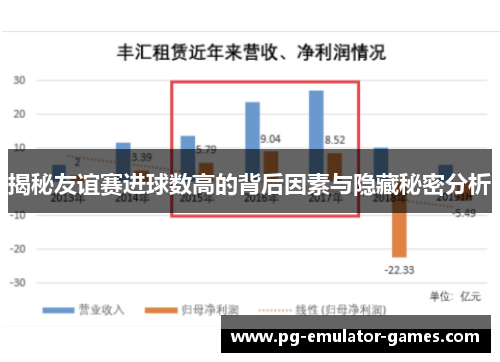 揭秘友谊赛进球数高的背后因素与隐藏秘密分析