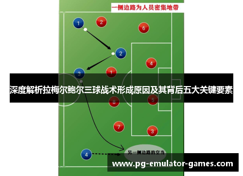 深度解析拉梅尔鲍尔三球战术形成原因及其背后五大关键要素