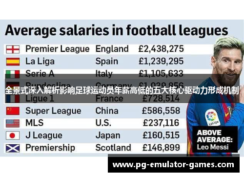 全景式深入解析影响足球运动员年薪高低的五大核心驱动力形成机制