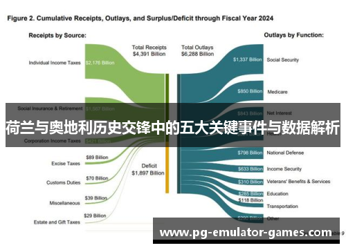 荷兰与奥地利历史交锋中的五大关键事件与数据解析