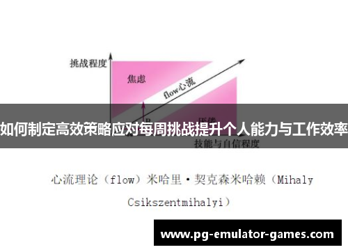如何制定高效策略应对每周挑战提升个人能力与工作效率