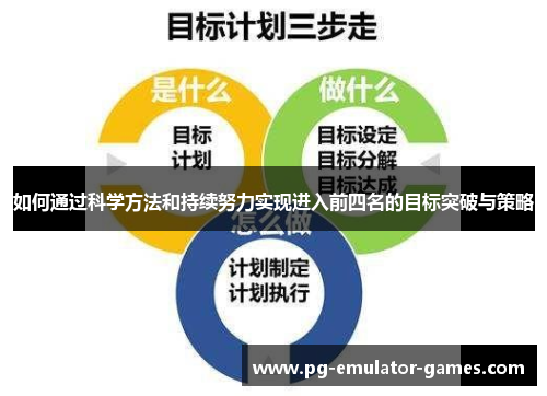 如何通过科学方法和持续努力实现进入前四名的目标突破与策略
