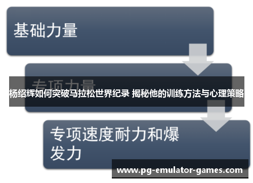 杨绍辉如何突破马拉松世界纪录 揭秘他的训练方法与心理策略