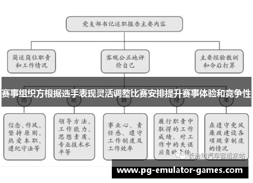 赛事组织方根据选手表现灵活调整比赛安排提升赛事体验和竞争性 赛事组织方根据选手表现灵活调整比赛安排提升赛事体验和竞争性