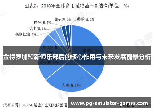 金特罗加盟新俱乐部后的核心作用与未来发展前景分析 金特罗加盟新俱乐部后的核心作用与未来发展前景分析