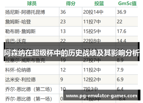 阿森纳在超级杯中的历史战绩及其影响分析 阿森纳在超级杯中的历史战绩及其影响分析